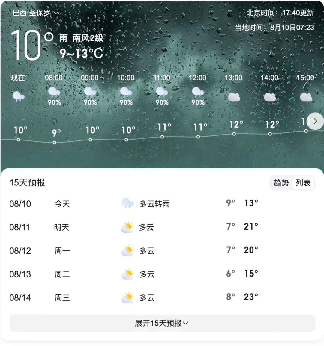 巴西極地寒流重創咖啡農園！氣溫驟降14°C與霜凍如何影響全球豆價