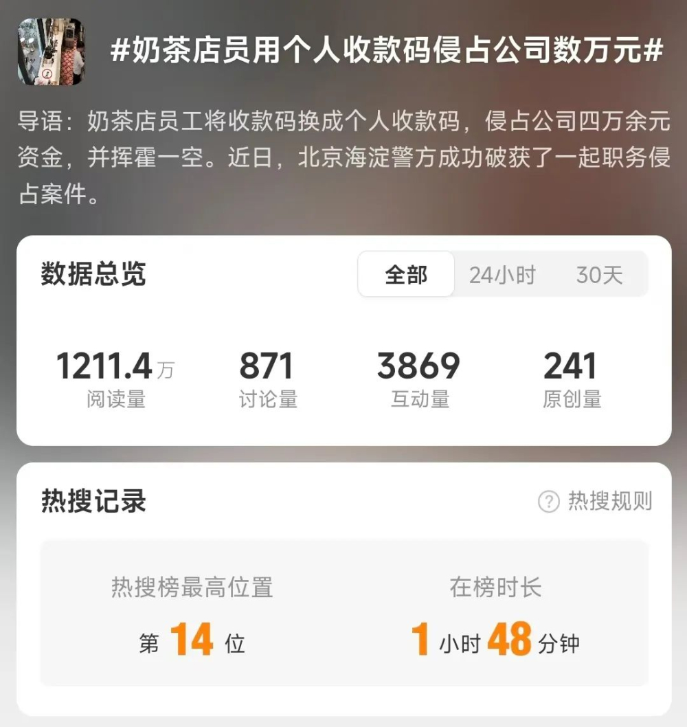 奶茶店員偷換收款碼貪4萬元刑拘 咖啡店如何防內控漏洞?