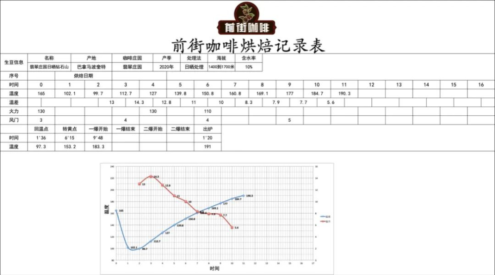 翡翠莊園鑽石山豆深度解析｜巴拿馬高海拔手沖豆選購指南