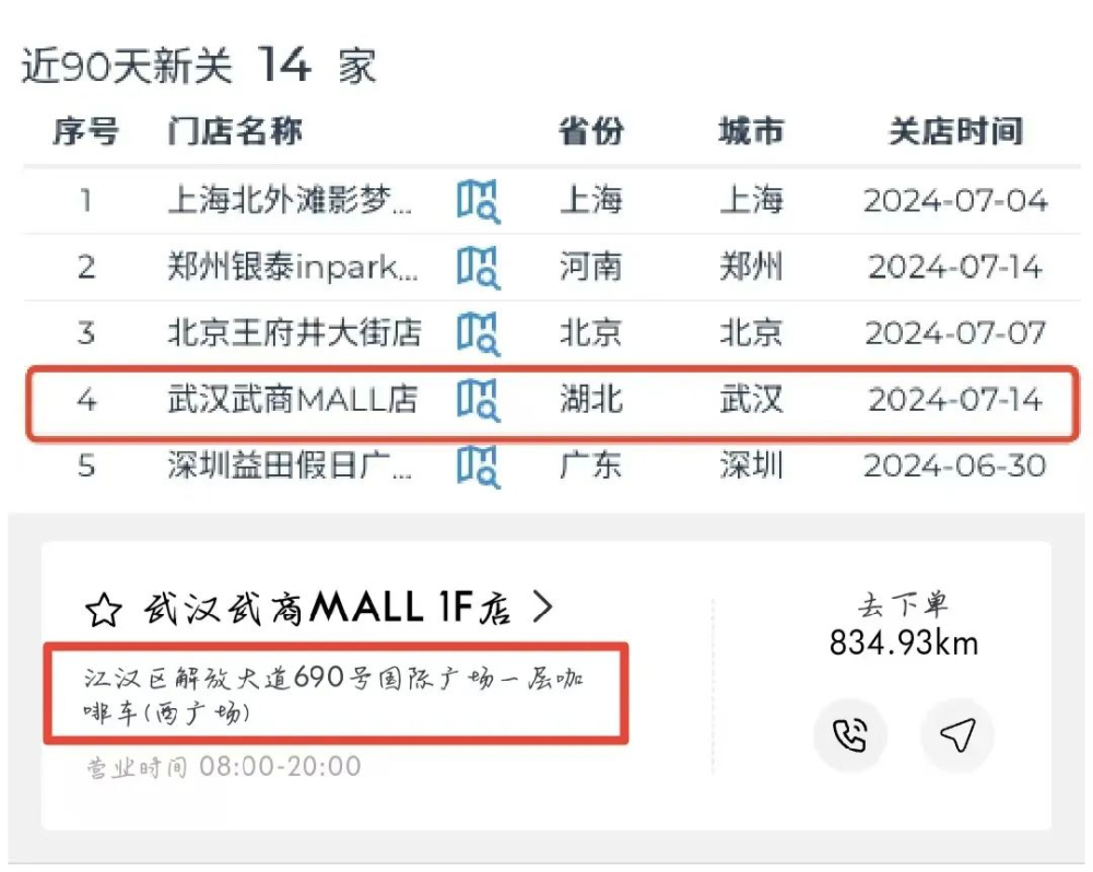 M Stand撤店潮解析：高價策略與產品創新不足的隱憂