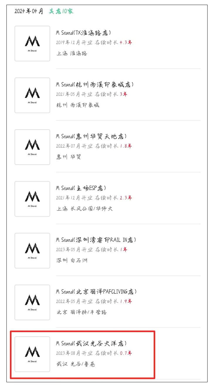 M Stand撤店潮解析：高價策略與產品創新不足的隱憂
