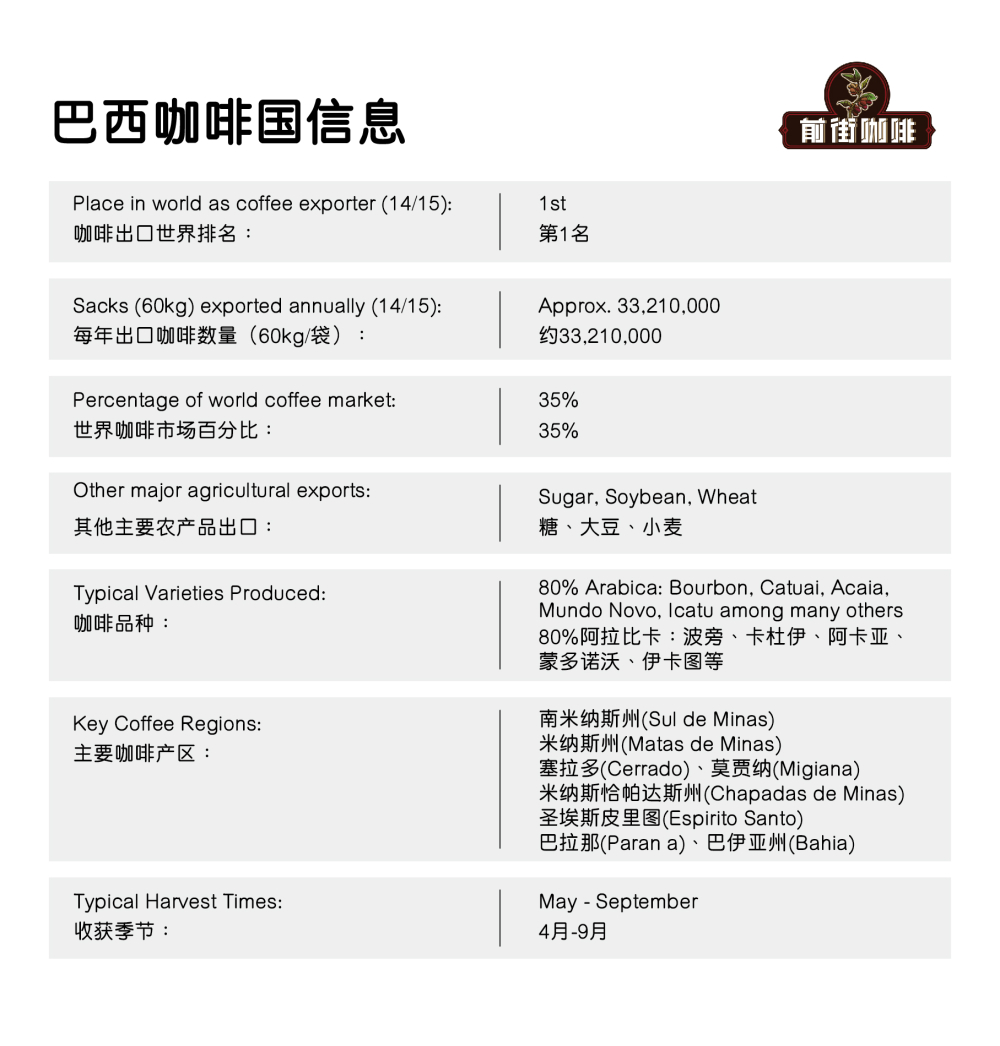 哥倫比亞與巴西咖啡豆怎麼選?風味差異與沖煮技巧全解析