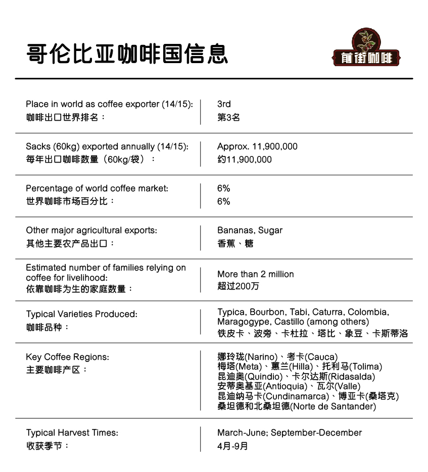 哥倫比亞與巴西咖啡豆怎麼選?風味差異與沖煮技巧全解析