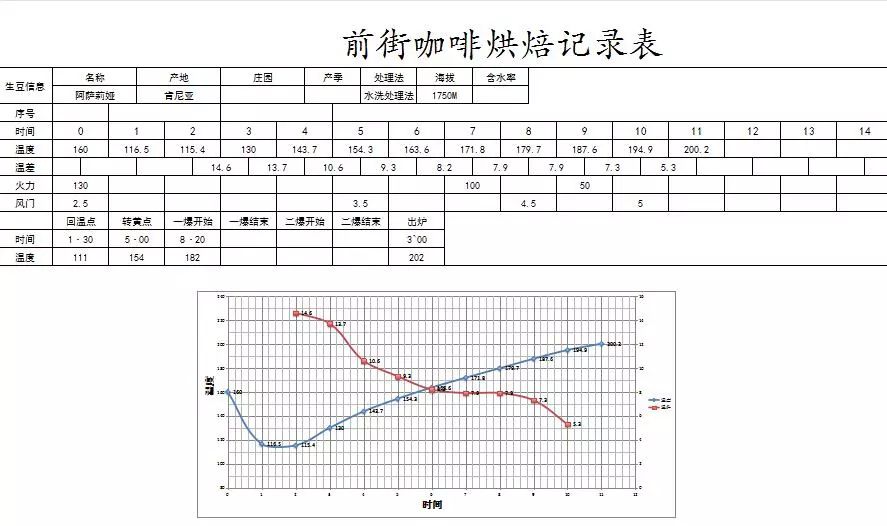 深焙肯亞與曼特寧拼配實測：風味轉換與手沖萃取參數解析