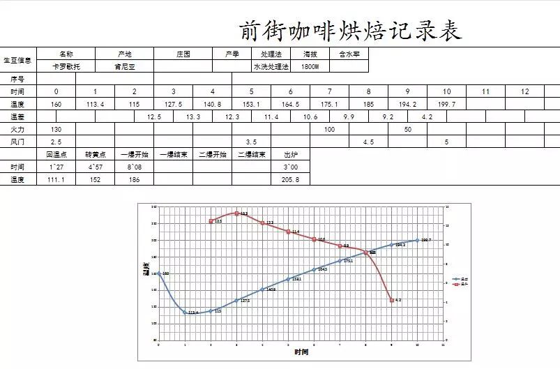 深焙肯亞與曼特寧拼配實測：風味轉換與手沖萃取參數解析