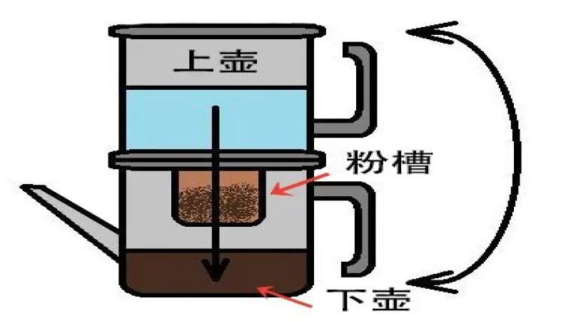 那不勒斯倒置壺手沖教學：義式風味過濾咖啡的6個關鍵技巧