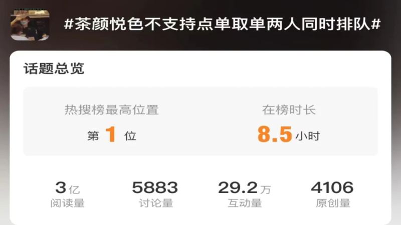 茶顏悅色新排隊規則惹議：點單取單分開排隊背後的消費心理戰