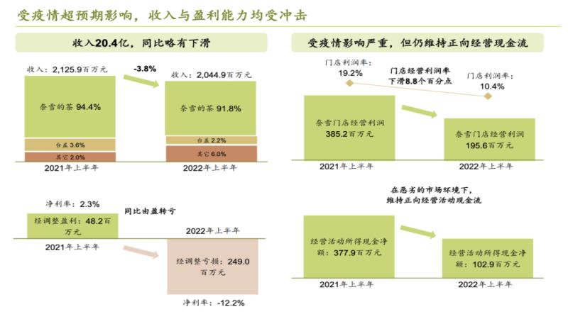 新式茶飲轉型戰：奈雪投資咖啡品牌AOKKA能否破局？