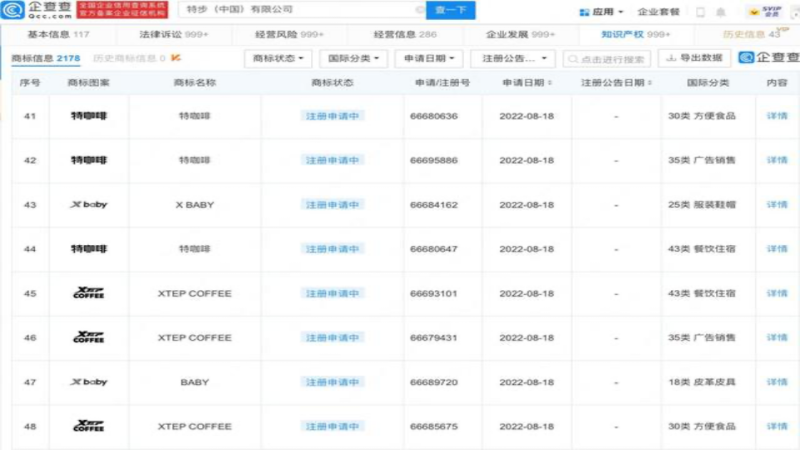 體育品牌跨界咖啡潮：特步申請商標，後發如何突圍？