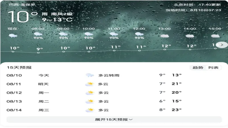 巴西極地寒流重創咖啡農園！氣溫驟降14°C與霜凍如何影響全球豆價
