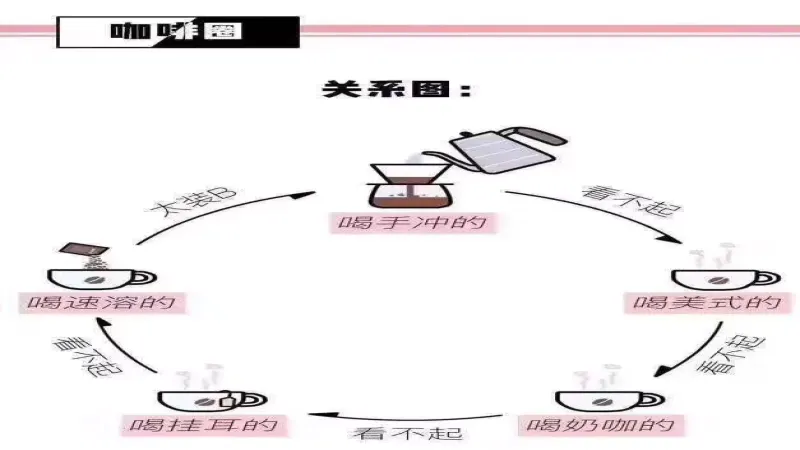 平價咖啡也有價值！從速溶到手沖，解析各層級咖啡消費現況
