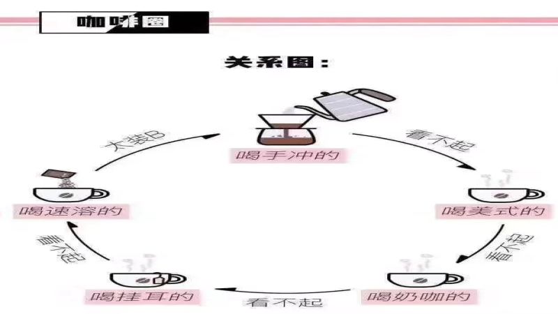 凍乾咖啡與速溶差在哪？從工藝演變看風味提升關鍵