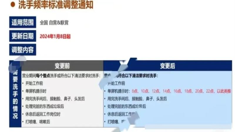 瑞幸調整洗手規範：每兩小時一次，咖啡師皮膚健康獲改善