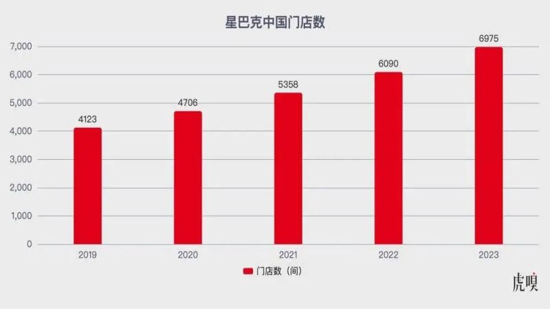星巴克下沉戰略解析：高毛利產品如何助力拓展縣城市場