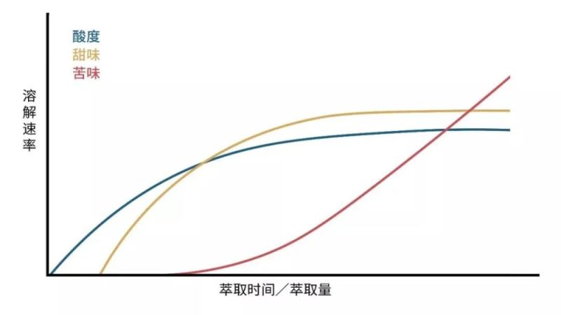 手沖咖啡截流時機與技巧：不同手法下的最佳停止注水時間