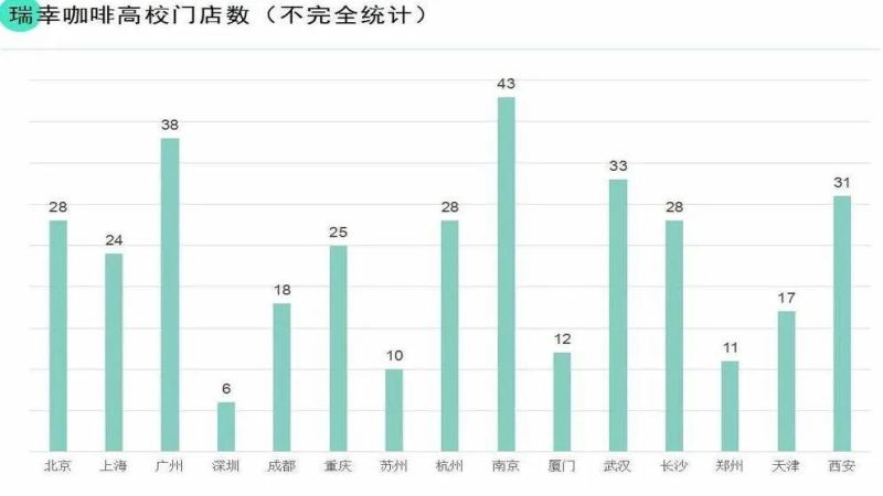 高校咖啡競爭白熱化：瑞幸千店領跑，平價品牌加速進駐校園
