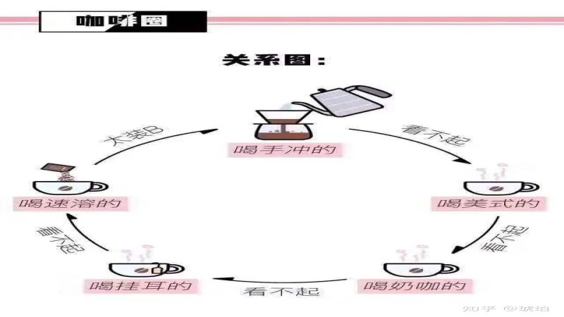 冰美式與熱美式怎麼選？從風味差異到冰咖啡種類全攻略