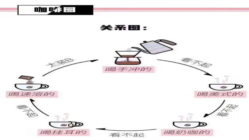 速溶 vs 現磨 vs 凍乾咖啡差在哪？破解咖啡飲用階級迷思