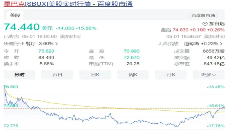 星巴克瑞幸業績雙跌！連鎖咖啡品牌如何突破成長困境？
