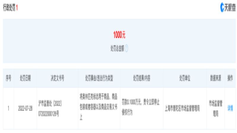 咖啡拉花涉及奧運圖案？解析商用奧林匹克標誌的法律風險