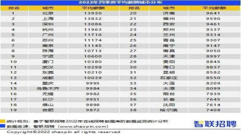 咖啡師薪資調查2023：從入門到高薪，這份職業前景與瓶頸解析