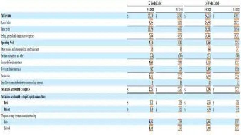 百事可樂財報揭密：飲料漲價背後的供應鏈挑戰與原料成本分析