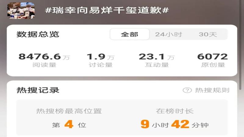 瑞幸客服連環寫錯易烊千璽名字！官方道歉仍難平息粉絲怒火