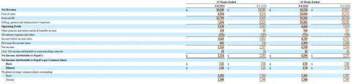 百事可樂財報揭密：飲料漲價背後的供應鏈挑戰與原料成本分析