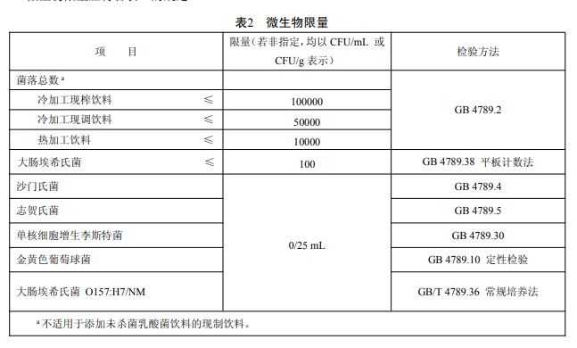 奈雪上海菌落超標罰5千！新式茶飲食品安全隱患大解析