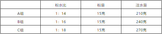 手衝咖啡粉水比全解析：從美式到濃縮的風味差異與萃取技巧