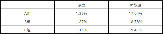 手衝咖啡粉水比全解析：從美式到濃縮的風味差異與萃取技巧