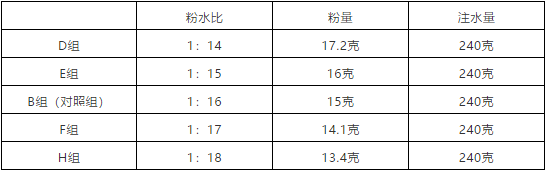 手衝咖啡粉水比全解析：從美式到濃縮的風味差異與萃取技巧