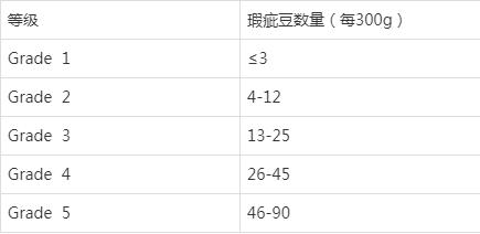 埃塞俄比亞花魁G1日曬豆全攻略：罕貝拉產區、分級標準與手沖參數